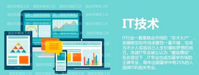 IT技术的发展前景怎么样?据说这七大职业是今年IT领域最火爆的