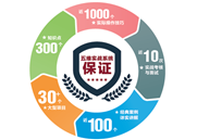 佛山达内：为什么那么多人学习PHP？