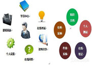 佛山达内java培训学习好不好