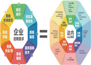 UI设计前景好 就等你来挑战高薪工作
