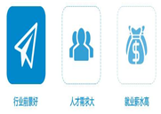 黑科技：程序员身价计算器，你值多少钱?