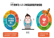 佛山IT培训：软件测试bug等级判断