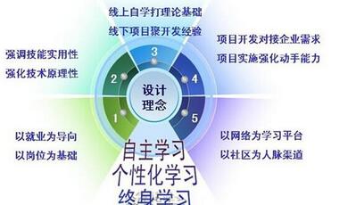 佛山达内