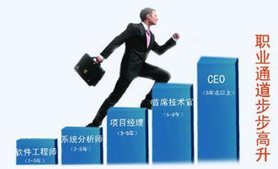 java培训